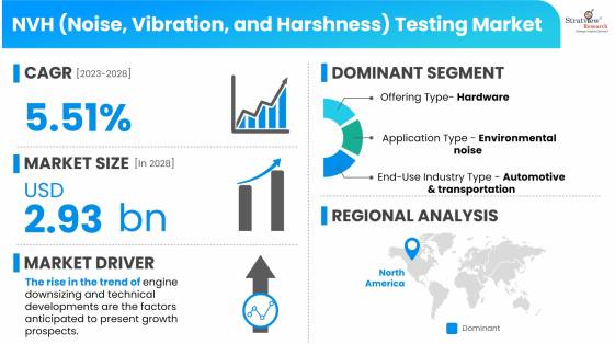 NVH-(noise-vibration-and-harshness)-testing-market-dynamics